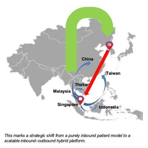 JIWOO Holdings Global Expansion Strategy
